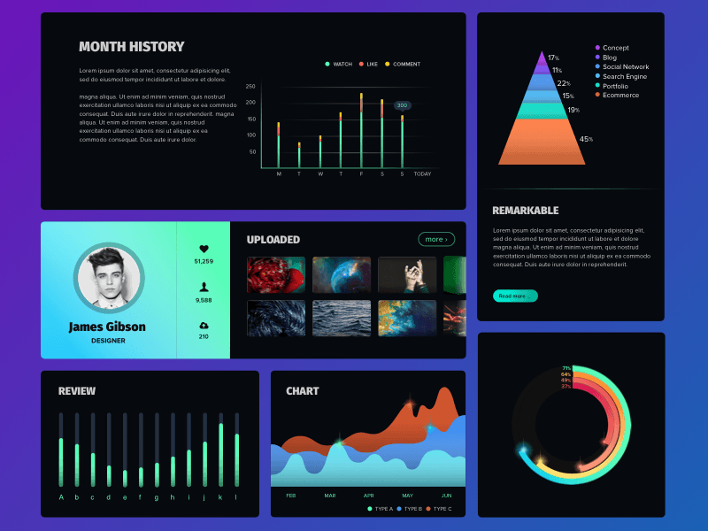 Componentes de boceto de Sci-Fi Recurso de bosquejo