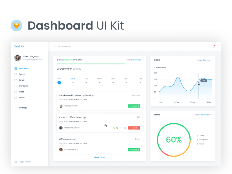 CRM Dashboard UI Kit Sketch Recurso