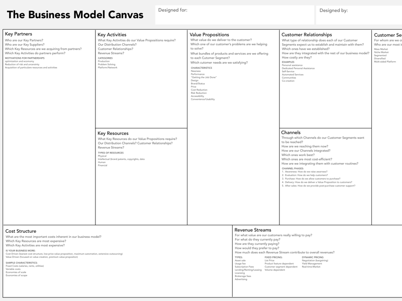 Business Model Canvas Sketch Ressource