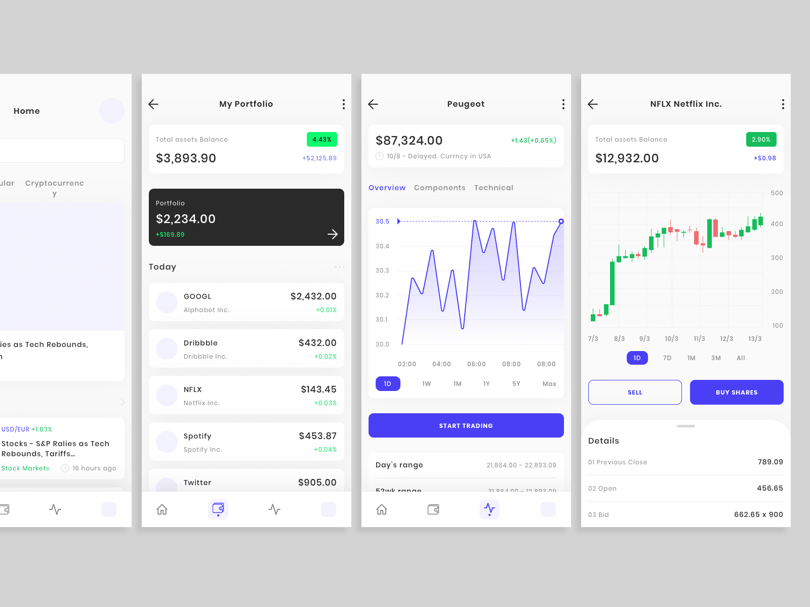 Recurso de boceto de aplicaciones comerciales y de noticias financieras