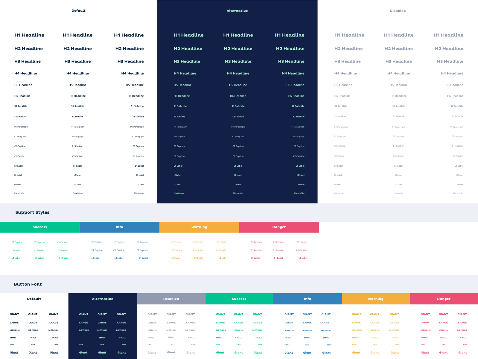 Typography Library Sketch Resource