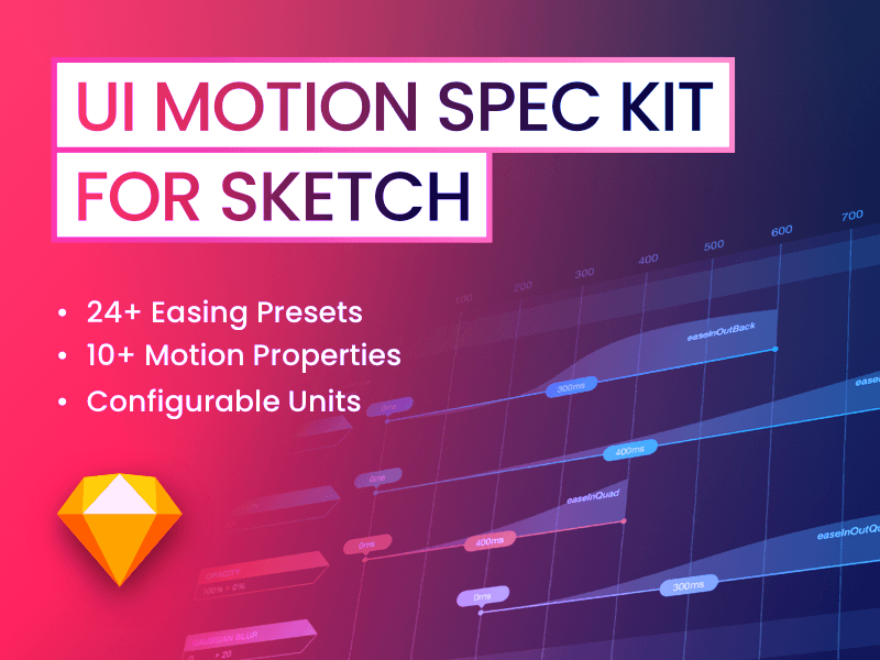 UI Motion Spec Kit Sketch Resource