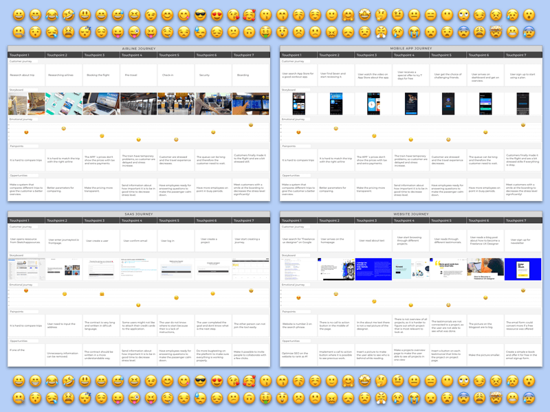 User Journey Sketch-Ressource