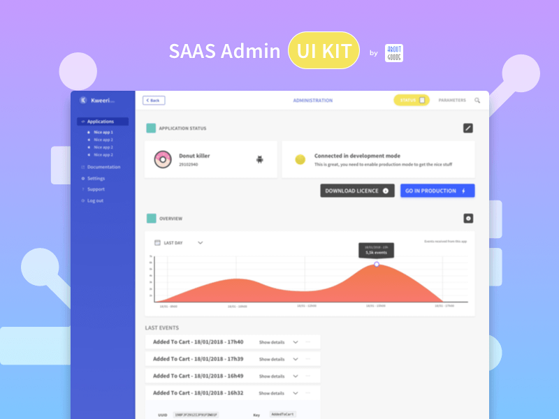 Web Admin UI Kit Sketch Ressource