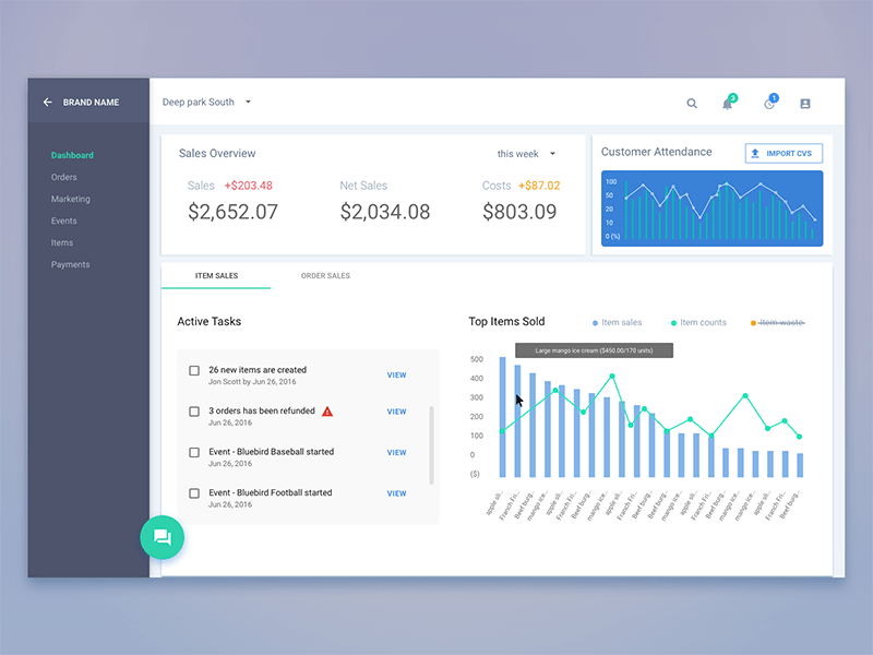 Material Chart Dashboard Concept